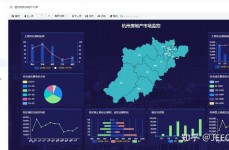 开源bi报表东西,助力企业数据驱动决议计划