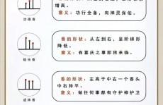 html图片居中代码