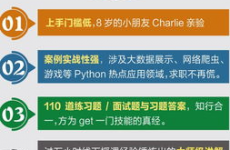 python书,精选书本引荐与学习指南