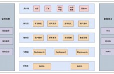 滴滴开源,技能立异与生态共建的探究