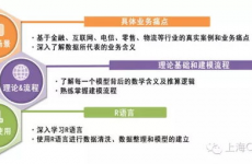 数据剖析 机器学习,未来科技开展的双引擎