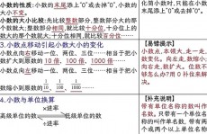 mysql小数类型, 小数类型概述