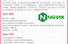 linux装置nginx,Linux体系下Nginx的装置与装备攻略