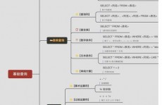 mysql数据库日志,MySQL数据库日志概述