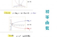 scala高阶函数