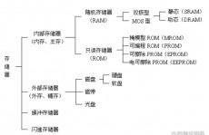 大数据的存储,大数据存储概述