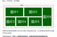 css 流式布局,完成网页布局的灵敏与高效