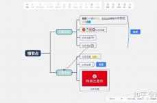 开源思想导图软件,助力构思思想与常识办理