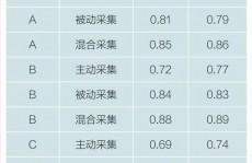 征信大数据,新时代金融危险办理的新引擎