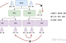 云核算使用场景,云核算使用场景概述