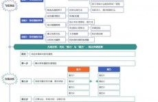 大数据是一种思想方法,大数据年代的降临与思想方法的改变