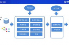 机器学习 大数据,推进现代科技开展的双引擎