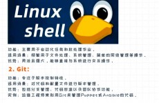 linux测速,Linux体系下的网络测速东西与技巧