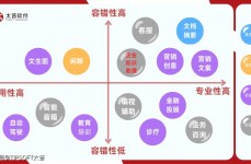 大数据使用软件,引领企业智能化转型的要害力气