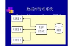 数据库办理体系简称,数据库办理体系（DBMS）简介