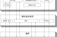 嵌入式操作体系有哪些,嵌入式操作体系概览