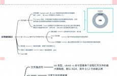 linux从入门到通晓pdf,敞开你的Linux学习之旅