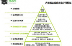 大数据的五大特征