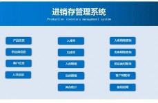 进销存数据库规划,构建高效办理体系的柱石