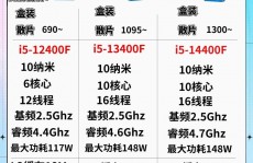 linux检查cpu个数,什么是CPU个数