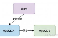 mysql半同步,什么是MySQL半同步仿制？