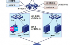 云核算归于什么专业,云核算归于什么专业？解析云核算相关范畴的专业方向