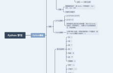 python知识点,Python编程根底入门攻略