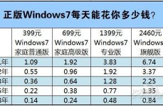 正版windows价格,了解不同版别及购买途径