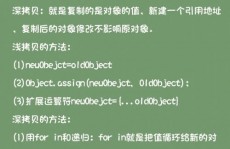 python深仿制和浅仿制的差异