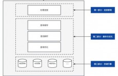 mysql数据库集群,构建高可用性与高功用的数据渠道