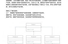 java工厂形式, 工厂形式概述