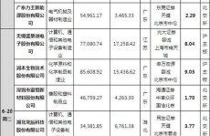 开源证券上市了吗,最新开展与商场剖析