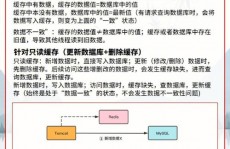 mysql和redis的差异,深化解析两种数据库的差异