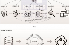 传统机器学习,传统机器学习概述