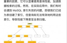 mysql过错代码2003,MySQL过错代码2003详解及处理办法