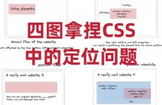 css图片方位,css图片方位怎样设置