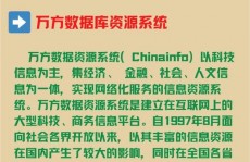 万方学术期刊数据库,深化解析万方学术期刊数据库——您的科研帮手