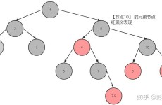 jquery兄弟节点, 什么是兄弟节点