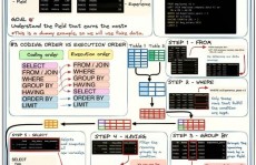 oracle查询序列,Oracle数据库中序列的查询办法详解