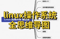 Linux温习,稳固根底常识，提高技术