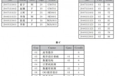 数据库分库分表计划, 数据库分库分表原理