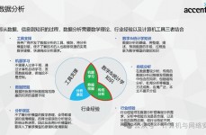 大数据发掘剖析,界说与重要性