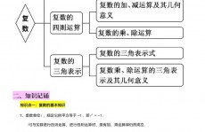 go的复数,什么是复数