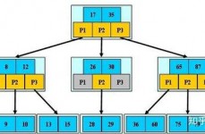 mysql建索引,MySQL索引概述