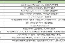 linux文件加密,Linux文件加密概述