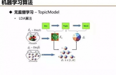 机器学习常识,机器学习概述