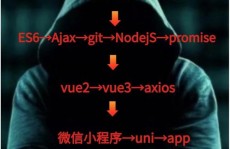 php收集,从入门到通晓