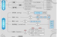 非联系型数据库,新时代数据存储的改造之路