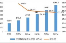 大数据用什么数据库,大数据年代数据库的挑选重要性