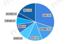 大数据现状,大数据的兴起与遍及